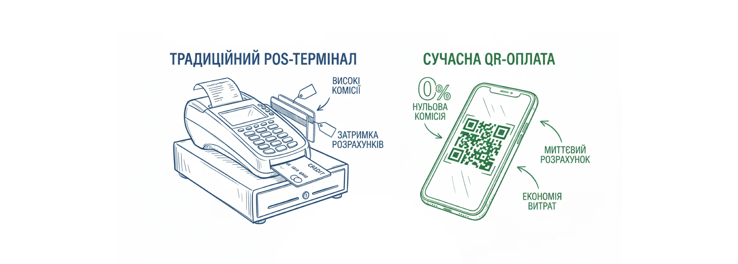 Еквайринг vs QR-платежі в Україні: повне порівняння вартості 2025