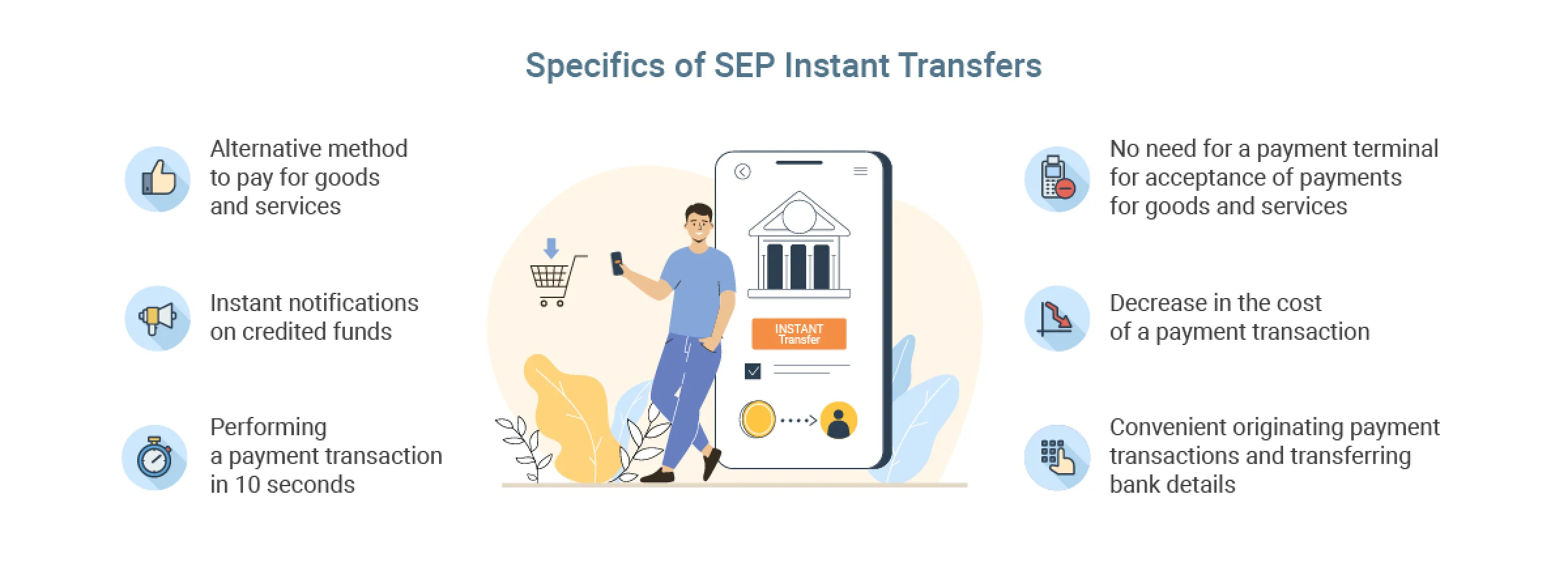 Instant Payments in Ukraine