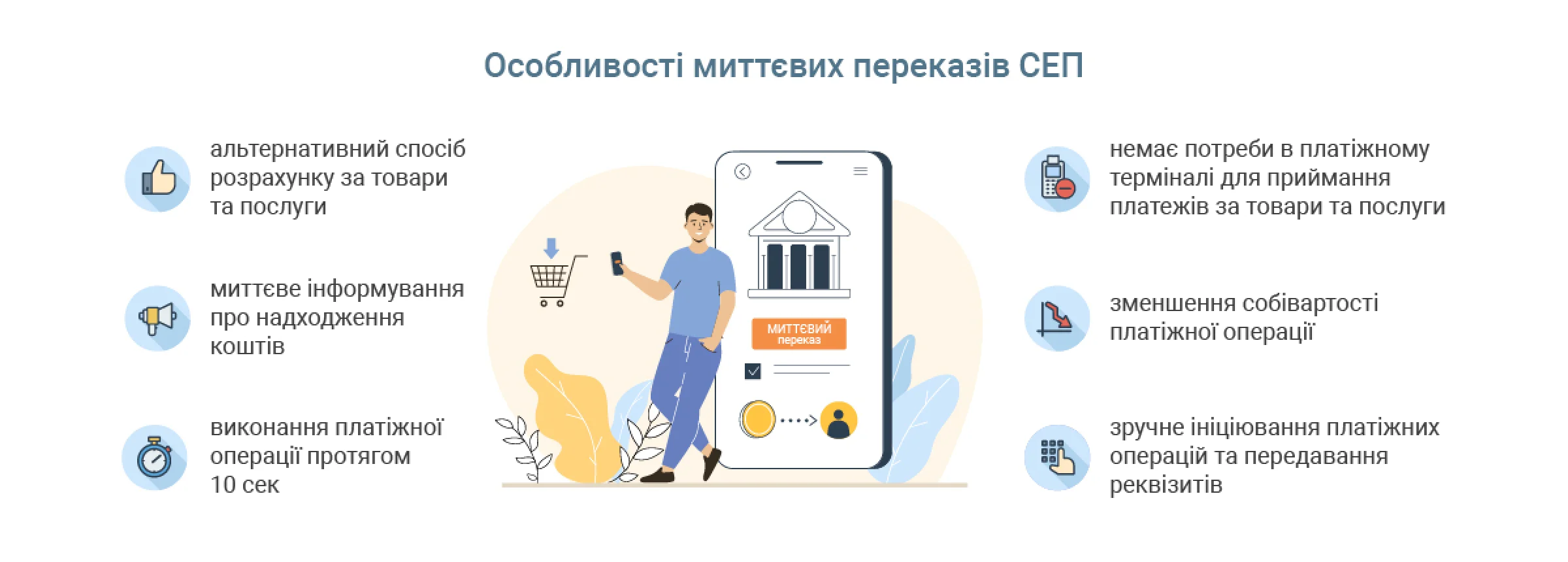 Миттєві платежі в Україні