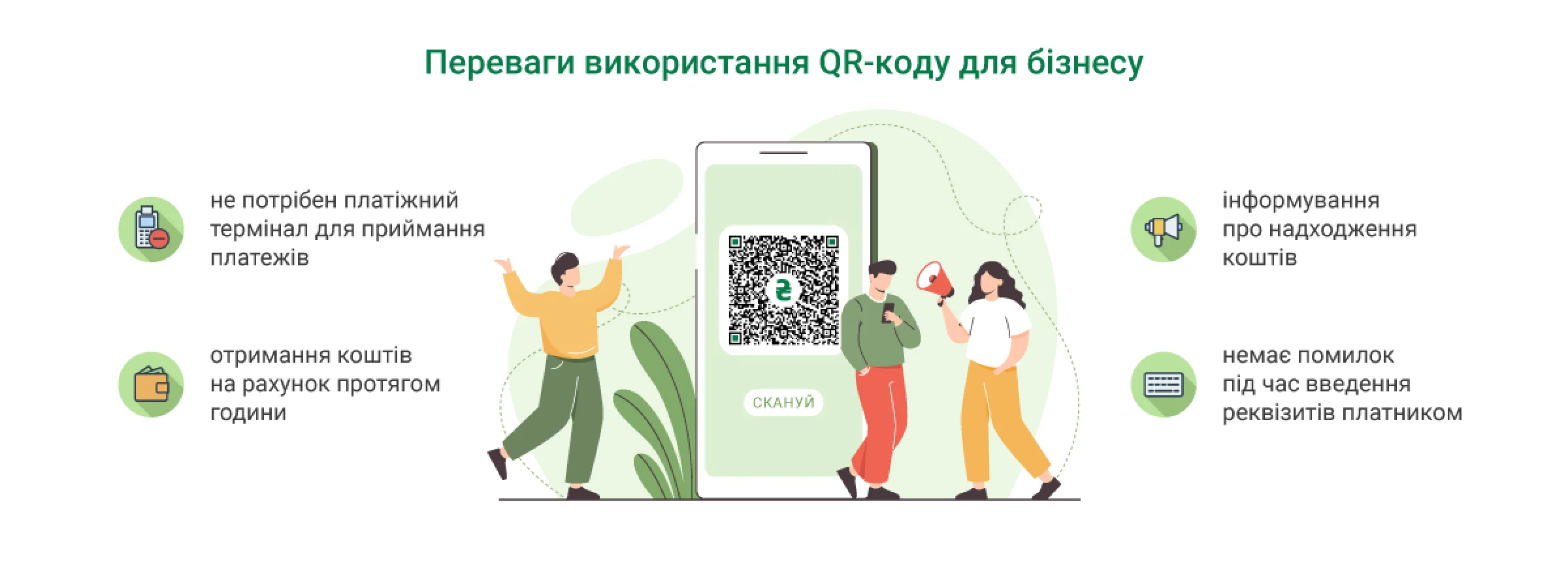 Нові правила НБУ для QR-кодів миттєвих переказів: що потрібно знати бізнесу